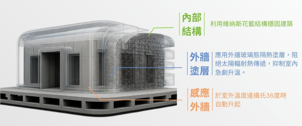 Glass Armor 主動式仿生隔熱抗壓住宅系統1