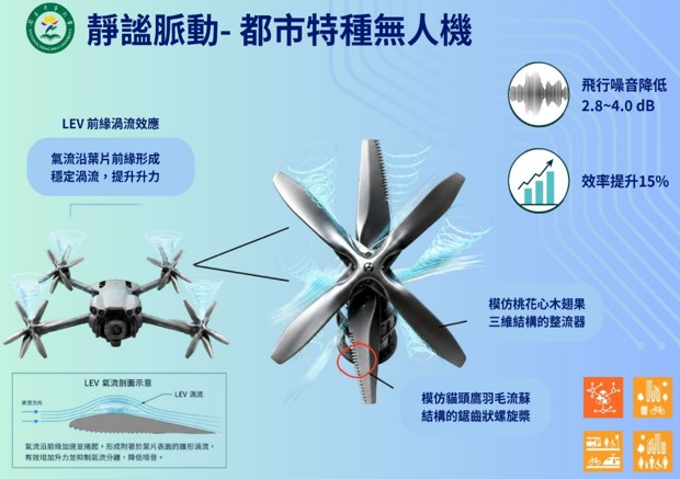 靜謐脈動- 都市特種無人機1